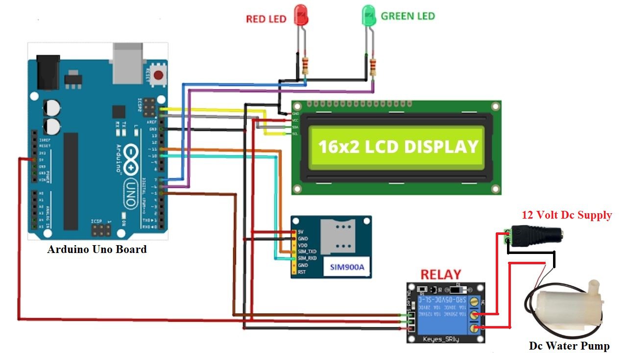 نظام التحكم في المضخات